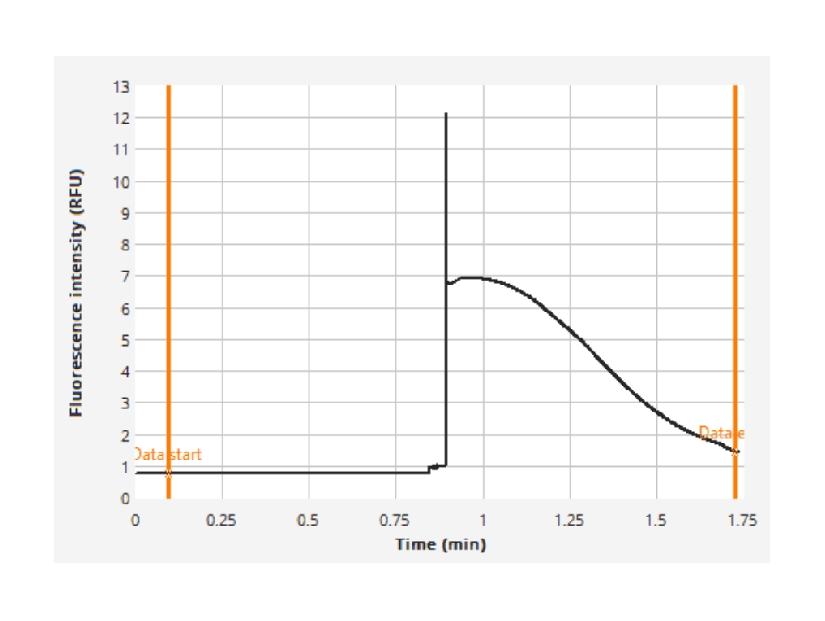 FIDA readout with an air bubble: a sharp spike in fluorescence intensity followed by a non-Gaussian, skewed peak