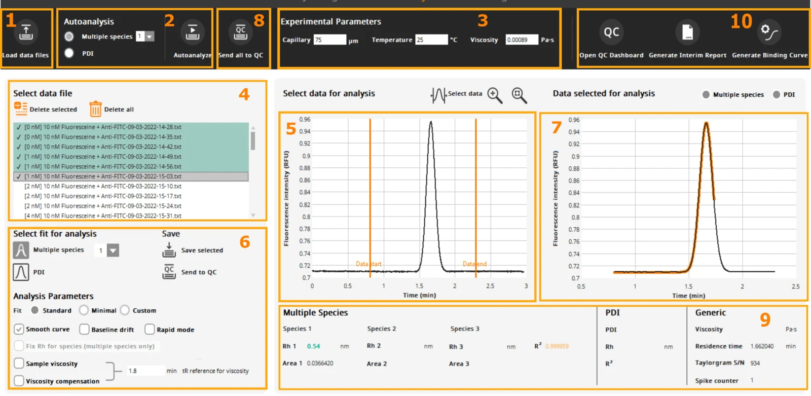 Data analysis window of the Fida software: loaded data files, autoanalysis options, experimental parameters, a selected Taylorgram and its fit, and the results for multiple species, PDI, viscosity, residence time and spike counter