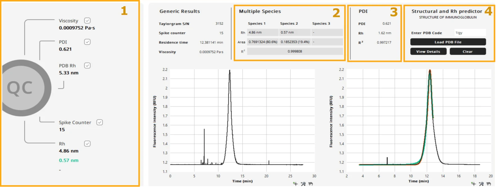 QC dashboard of the Fida software: viscosity, PDI, PDB Rh, spike counter and Rh of a sample, with the multiple species and PDI results, the structural and Rh predictor, and the Taylorgrams