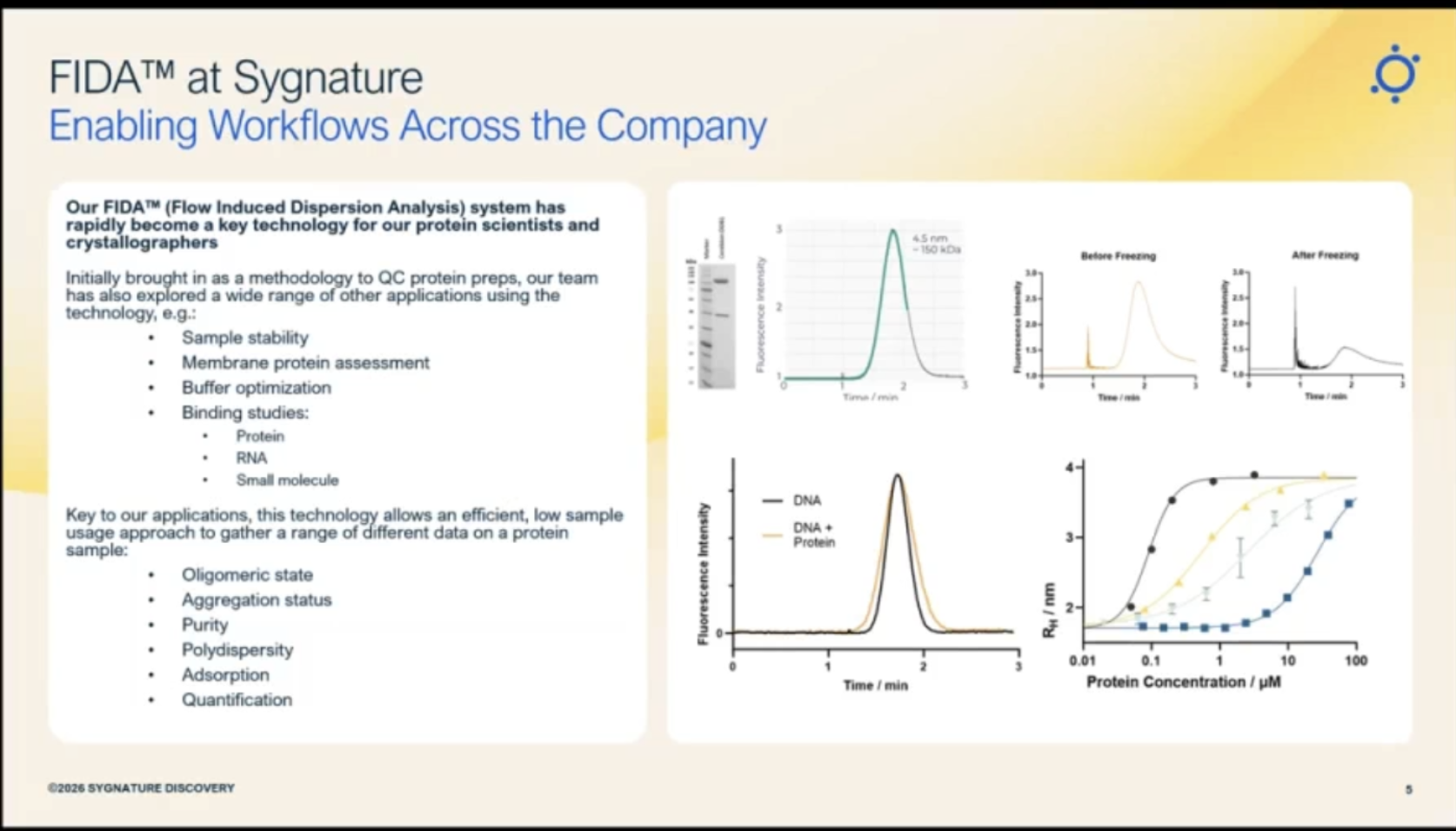 Building Confidence Early in Drug Discovery: Integrating FIDA and Biacore SPR for Optimal Results