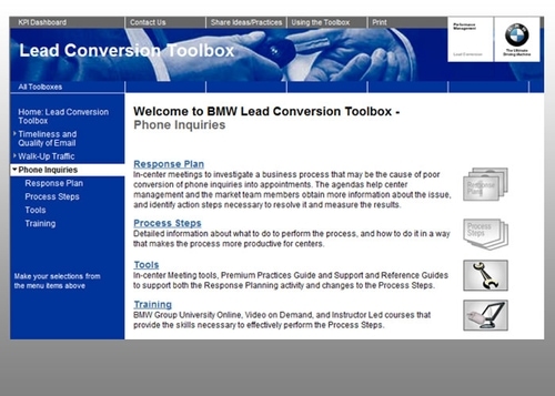 Lead conversion toolbox