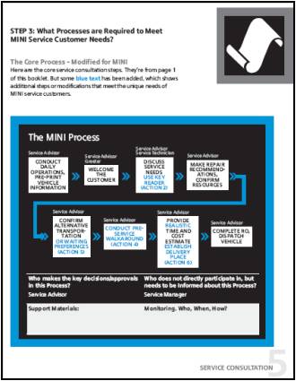 Mini core process diagram