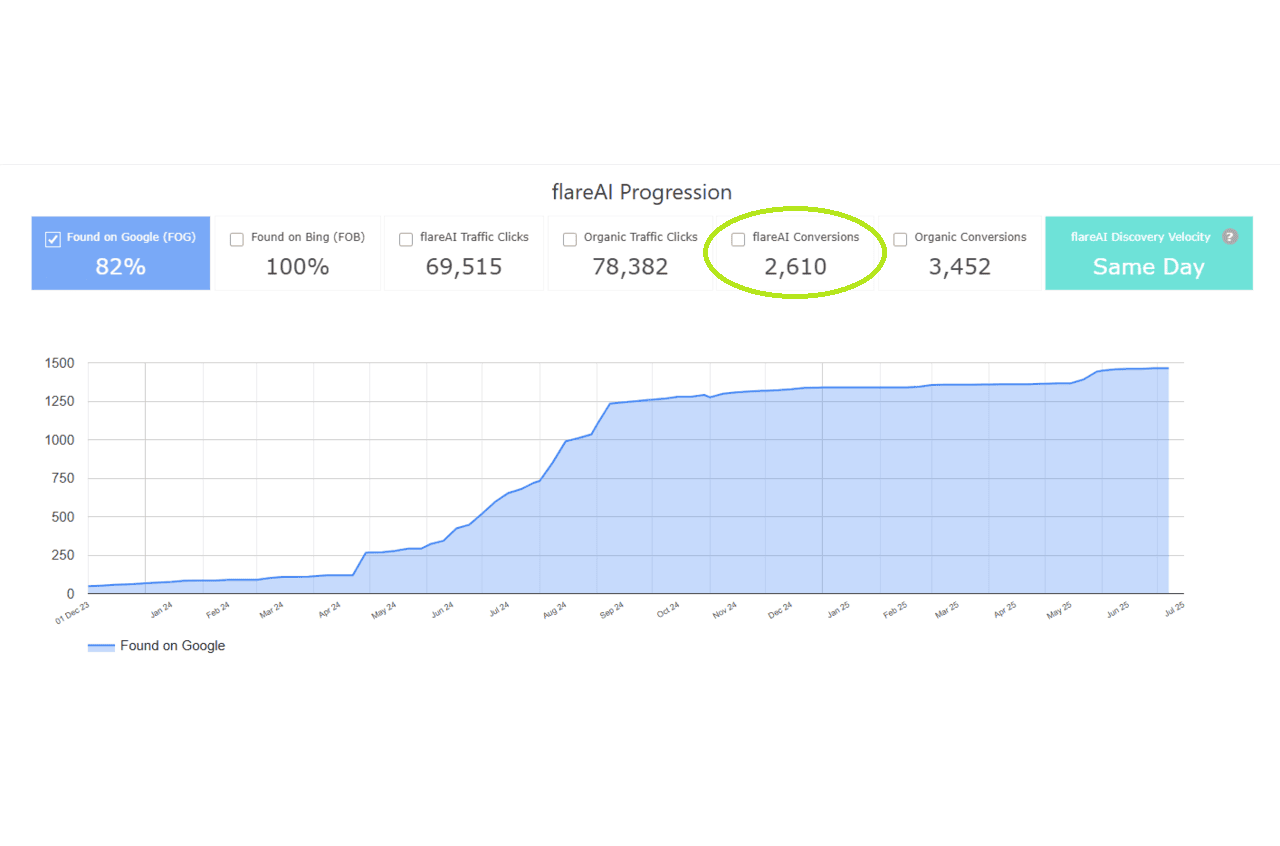 Always-On SEO Agent: Continuous optimization for Google, ChatGPT, and more