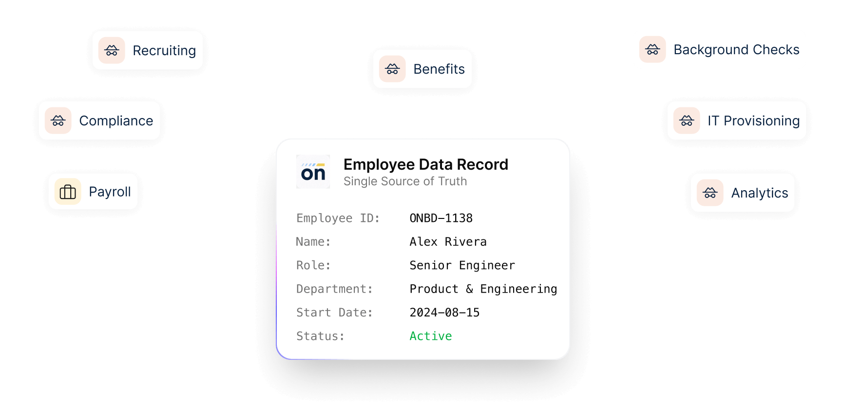 Employee Data Powers HR, IT, and Finance illustration