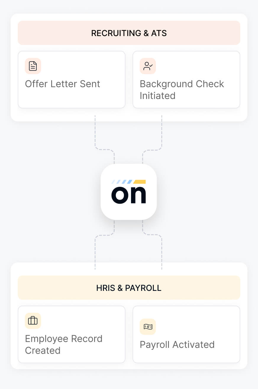 Embed Onboarded Anywhere illustration