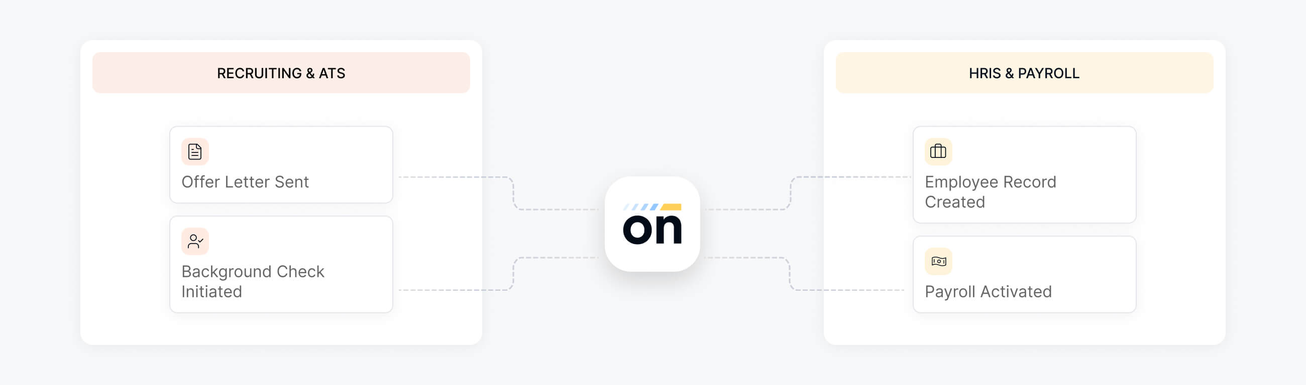 Embed Onboarded Anywhere illustration
