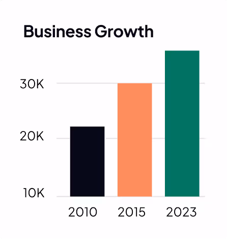 Business Growth