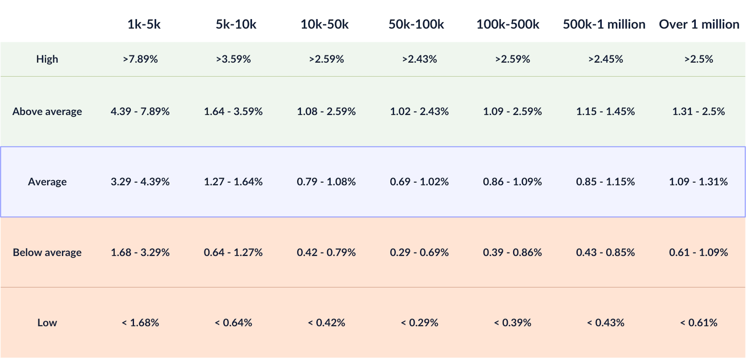 Free Instagram Engagement Rate Calculator
