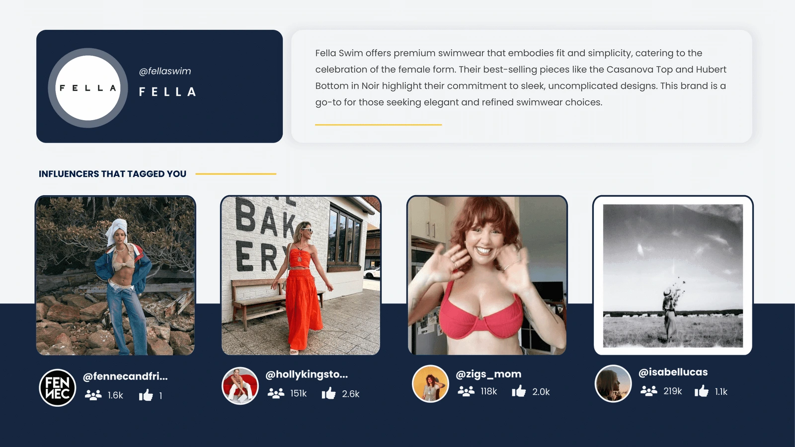 Competitor insights report showing a swimwear brand profile and the influencers who tagged it, with follower counts and engagement