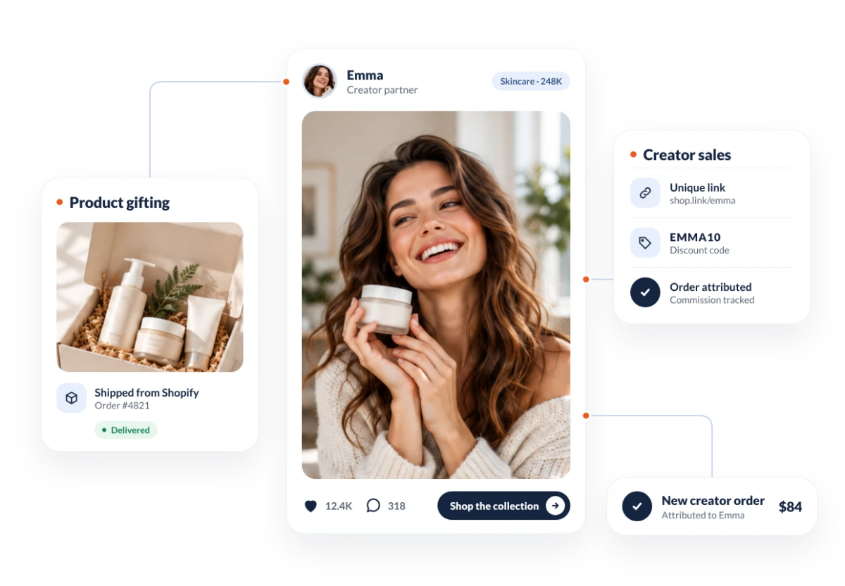 Influencer Hero creator commerce flow with Shopify product gifting, creator content, unique links, discount codes and attributed orders
