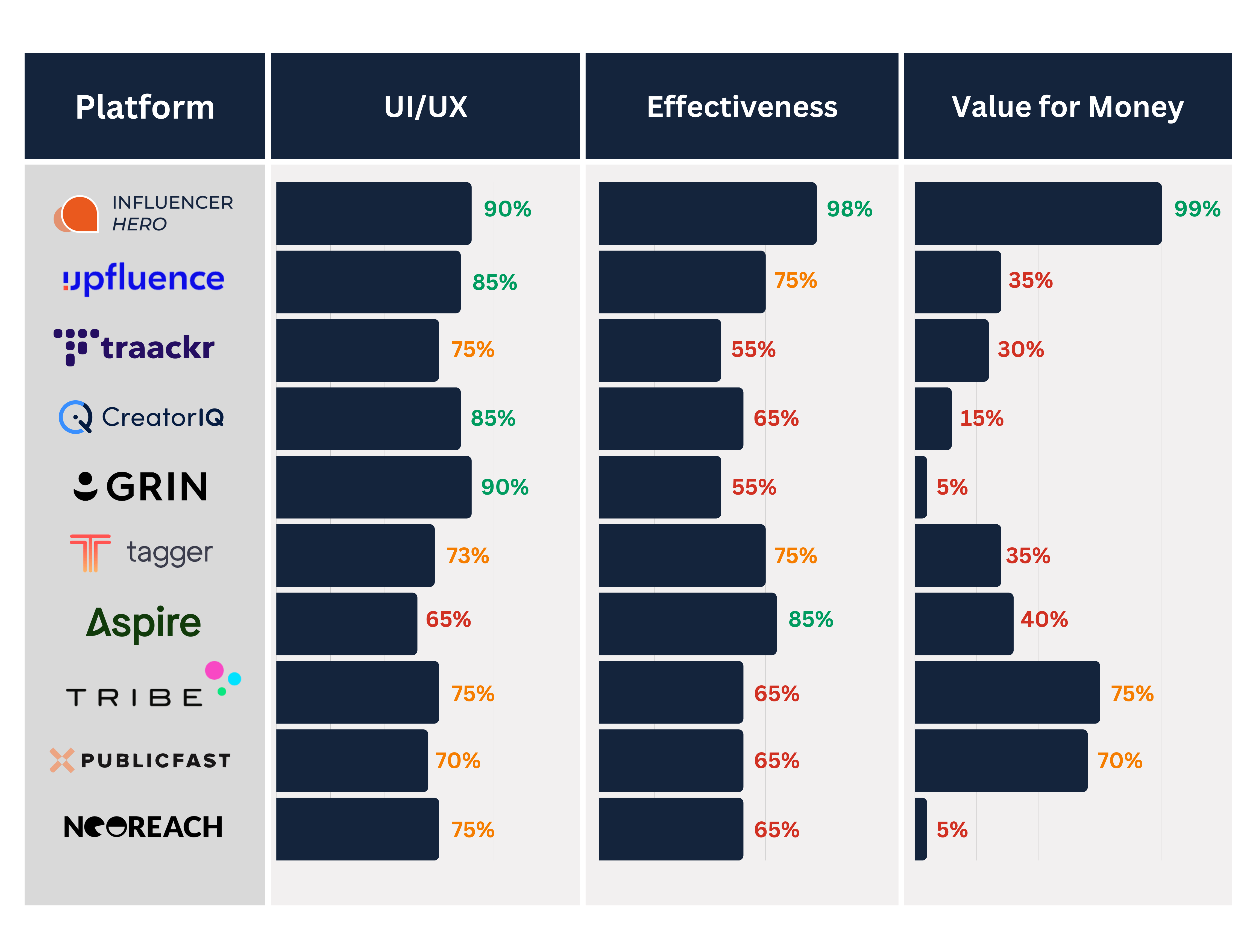 Influencer Marketing Software: UI/UX, Effectiveness, Value for Money