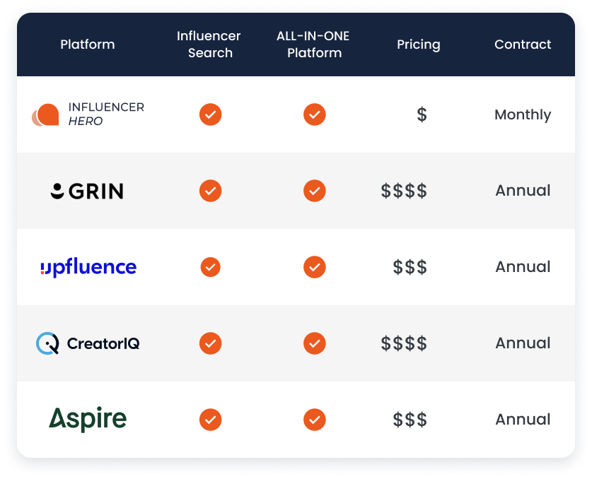 Influencer Marketing Platforms Price Comparison