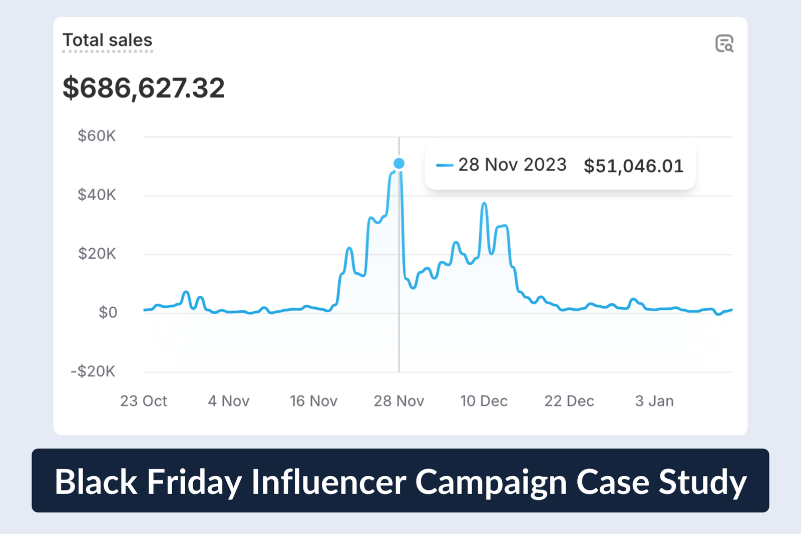8 InfluenceBrand Collaboration Email Templates That Work
