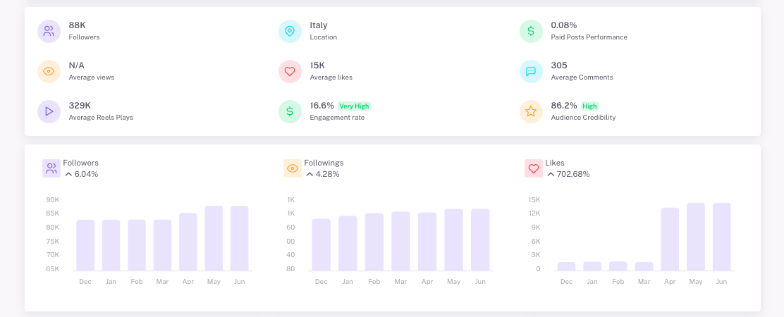 <img src="Influencer-hero-food-engagement.png" alt="Influencer hero software engagement rate measuring feature">