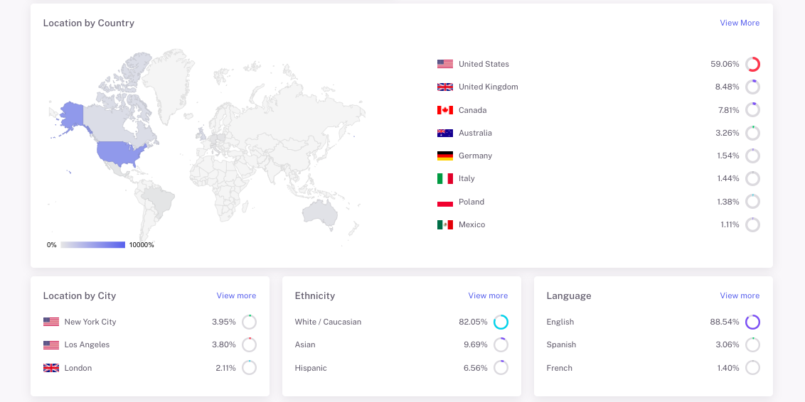 <img src="Influencer-hero-makeup-audience-demographic.png" alt="Influencer hero software analysing audience demographic feature">