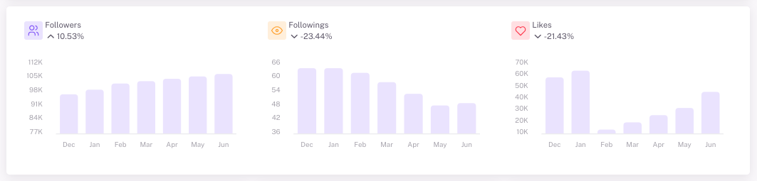 <img src="Influencer-hero-gaming-influencer-followers-growth.png" alt="Influencer hero software analysing audience growth feature">