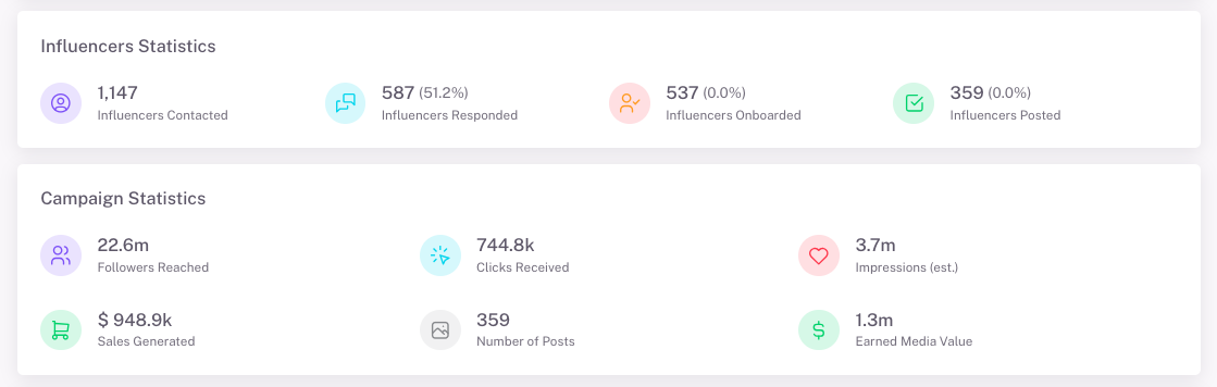 <img src="Influencer-hero-dog-influencer-performance.png" alt="Influencer hero software to track influencer performance and conversion feature">
