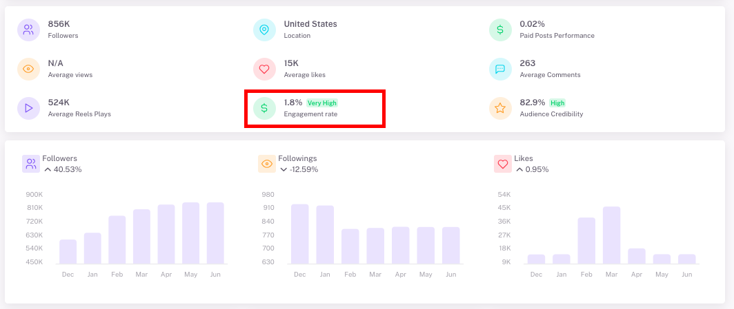 <img src="Influencer-hero-sports-engagement-rate.png" alt="Influencer hero software sports engagement rate feature">