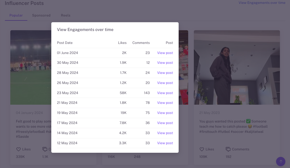 <img src="Influencer-hero-sports-engagements.png" alt="Influencer hero software sports engagement spread for last posts">