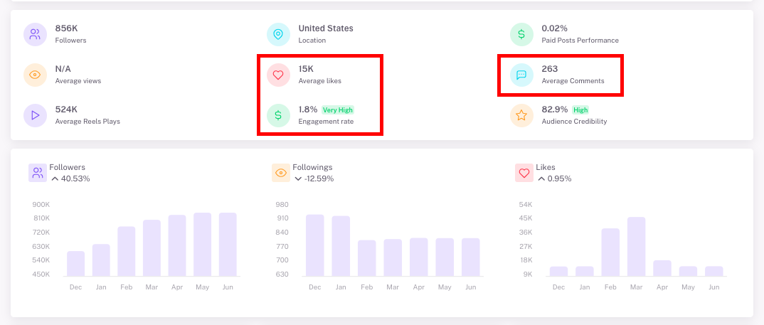 <img src="Influencer-hero-parenting-engagement-rate.png" alt="Influencer hero software parenting influencer engagement rate feature">