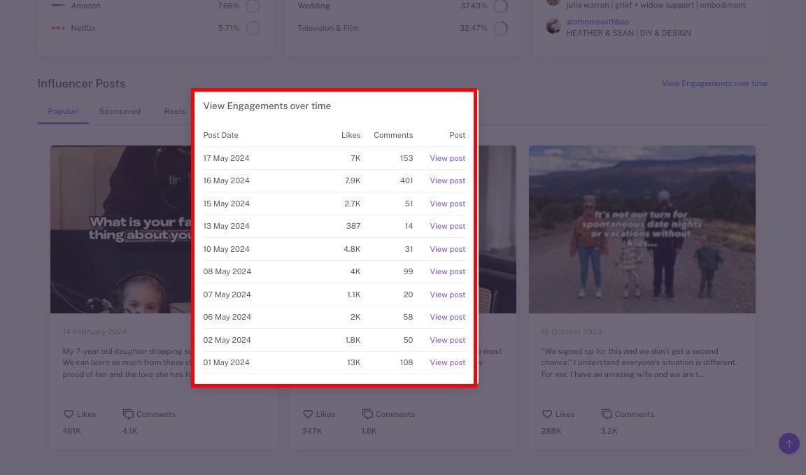 <img src="Influencer-hero-parenting-engagements.png" alt="Influencer hero software parenting influencer engagement spread for last posts">