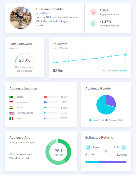 <img src="influencer-hero-fake-followers-checker.png" alt="Influencer Hero Fake Follower Check tool for Instagram and Tiktok">