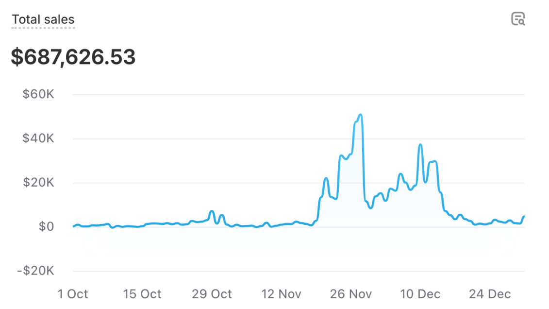 <img src="black-friday-influencer-campaign.png" alt="Results of Black Friday Influencer Campaign">