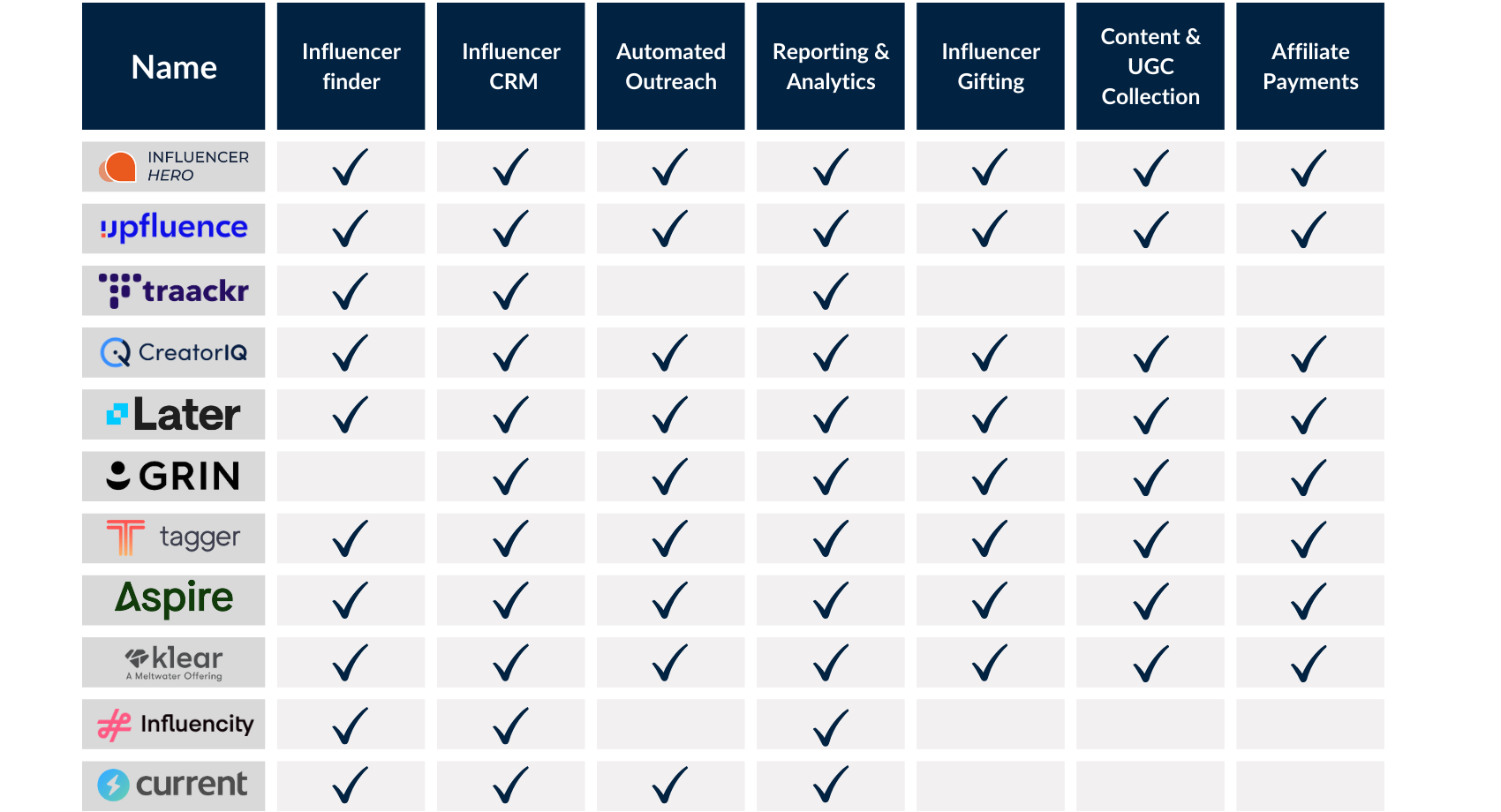 comparación de características del software Current con las 10 mejores alternativas