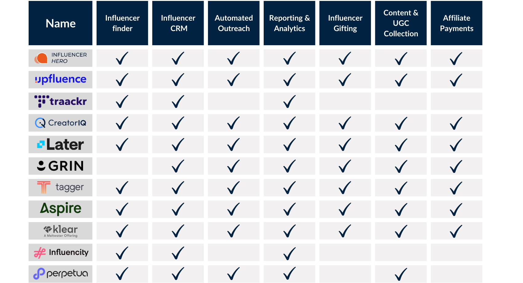 Comparación de características del software Perpetua con las 10 mejores alternativas
