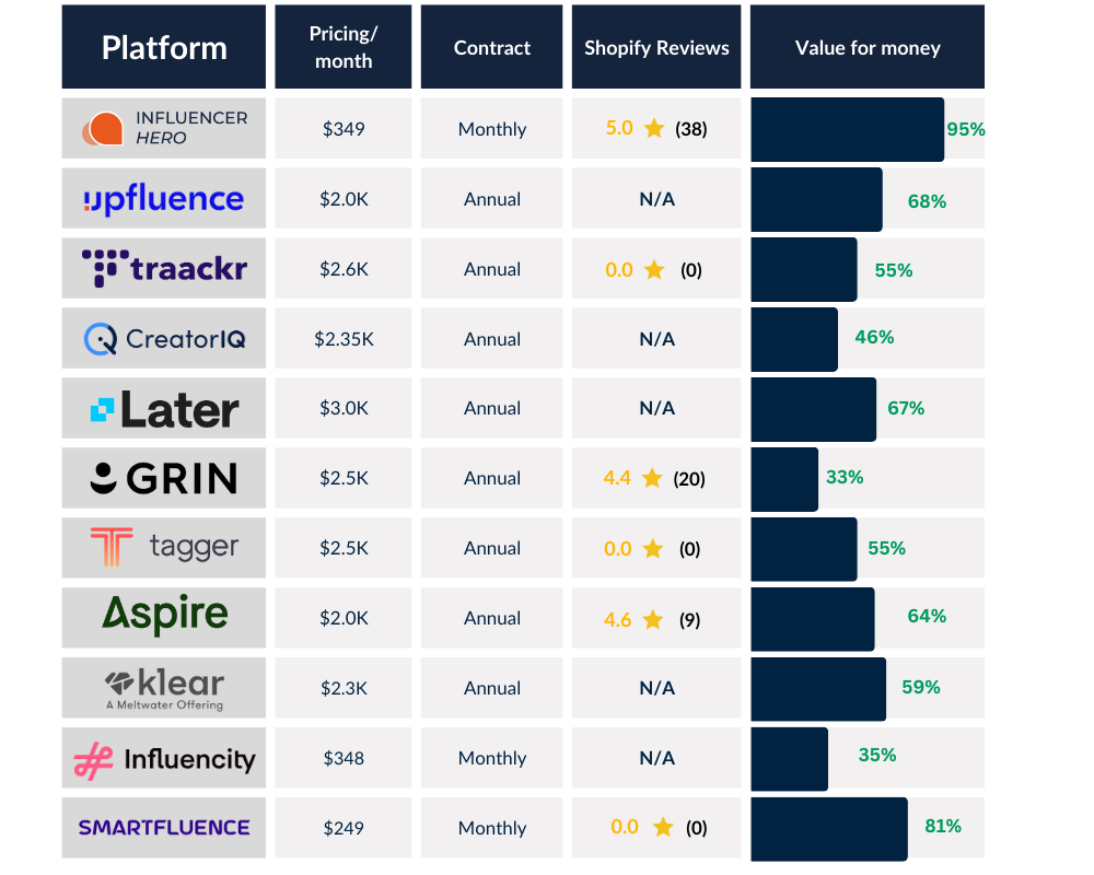 Comparación de precios del software Smartfluence con los 10 mejores alternativos
