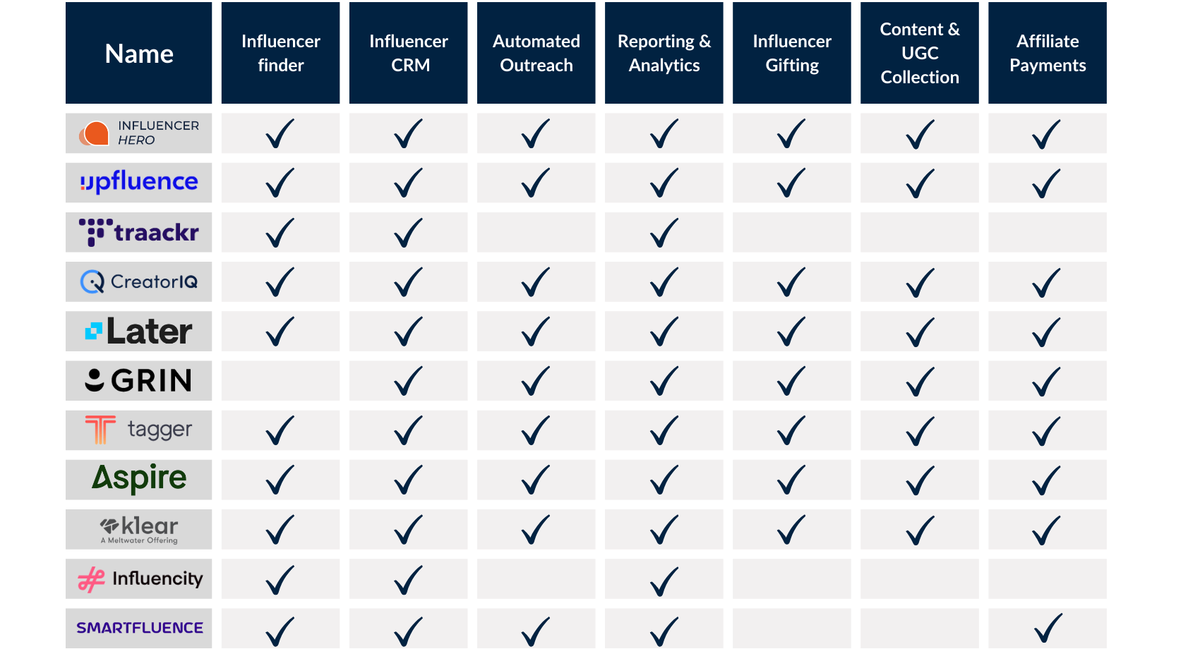 Comparación de características del software Smartfluence con los 10 mejores alternativos
