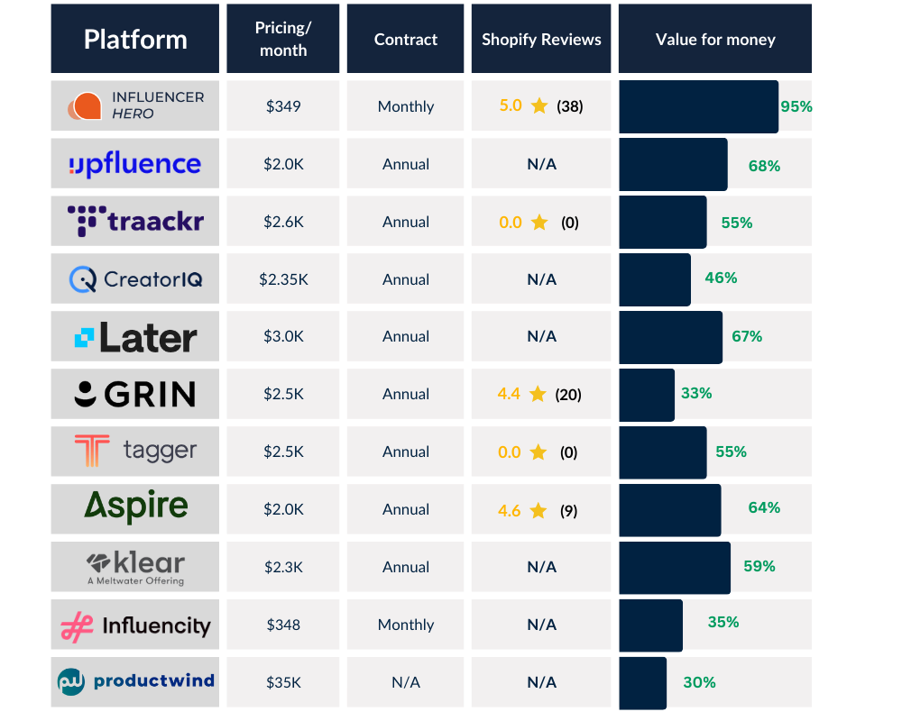 Comparación de precios de software Productwind con las 10 mejores alternativas