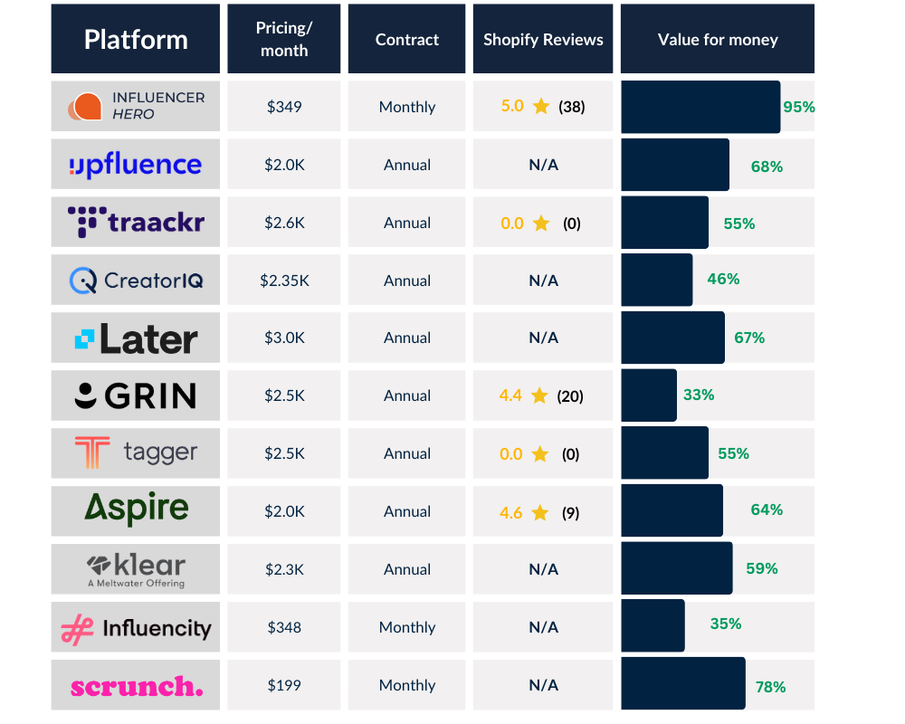 <img src="Scrunch-alternatives.png" alt="comparación de precios del software Scrunch con las 10 principales alternativas">