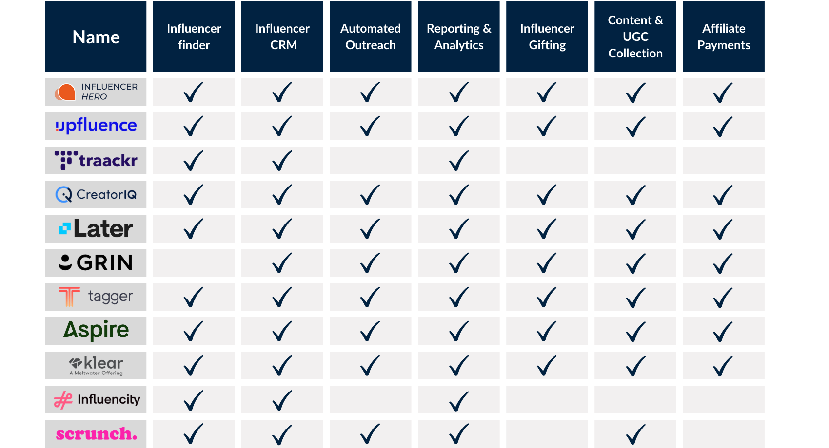 <img src="Scrunch-alternatives.png" alt="comparación de características del software Scrunch con las 10 principales alternativas">