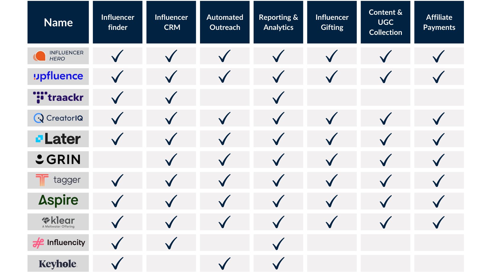 comparación de características del software Keyhole con las 10 mejores alternativas