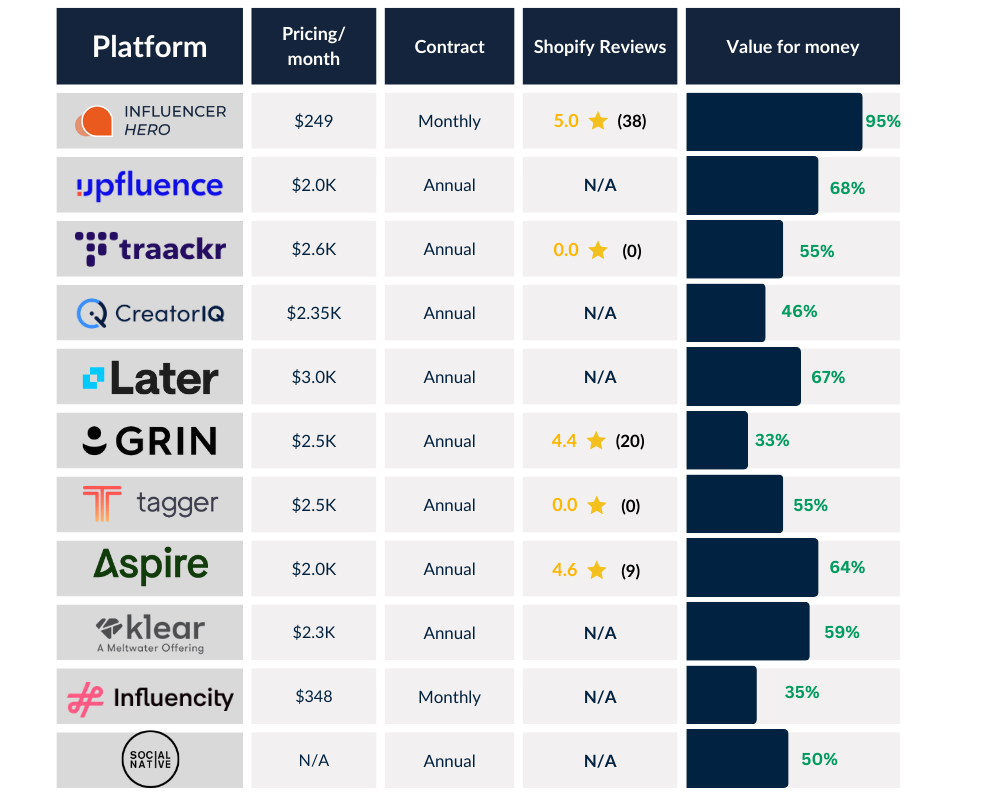 Comparación de precios de software SocialNative con los 10 mejores alternativas