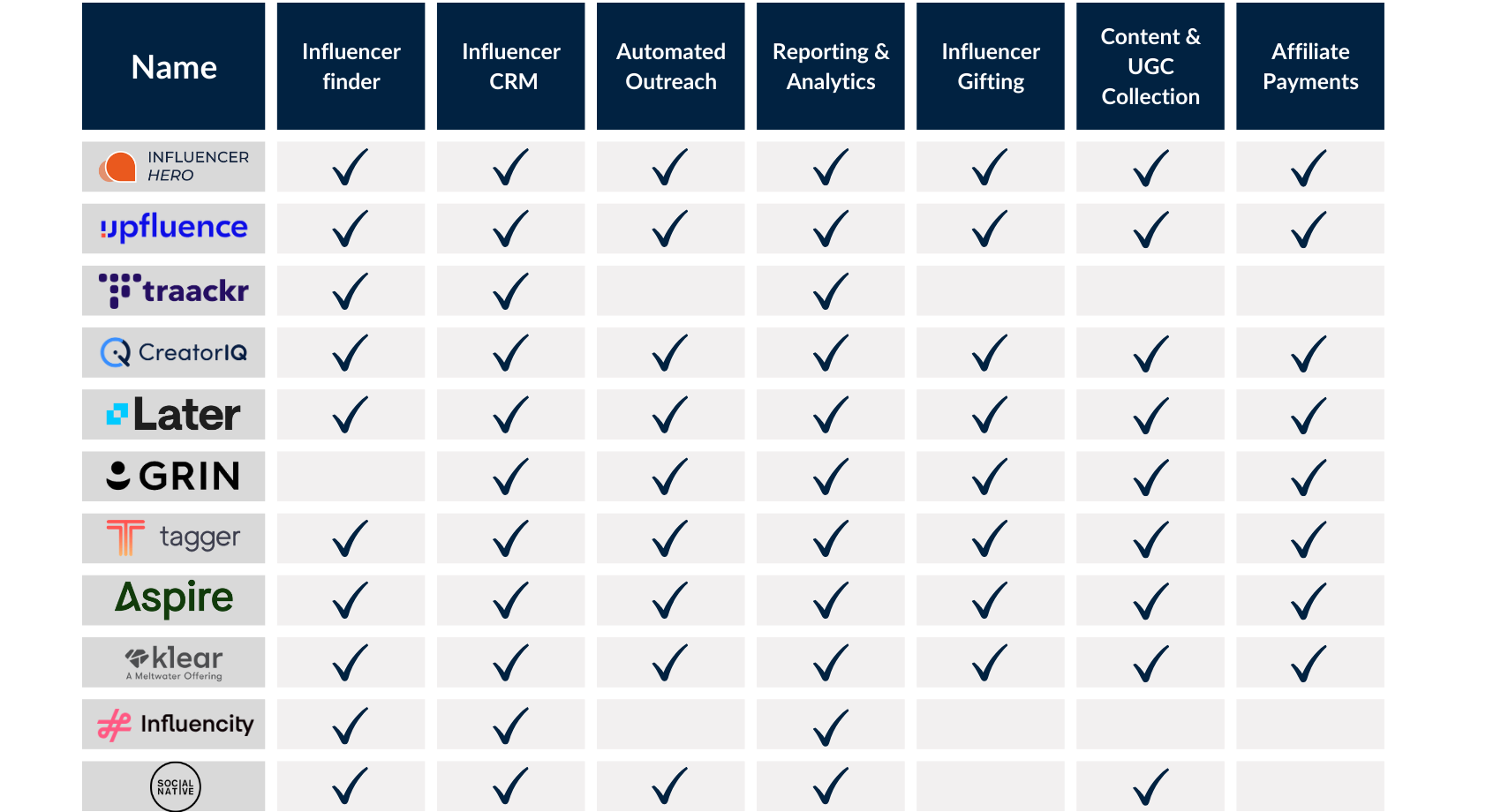 Comparación de características de software SocialNative con los 10 mejores alternativas