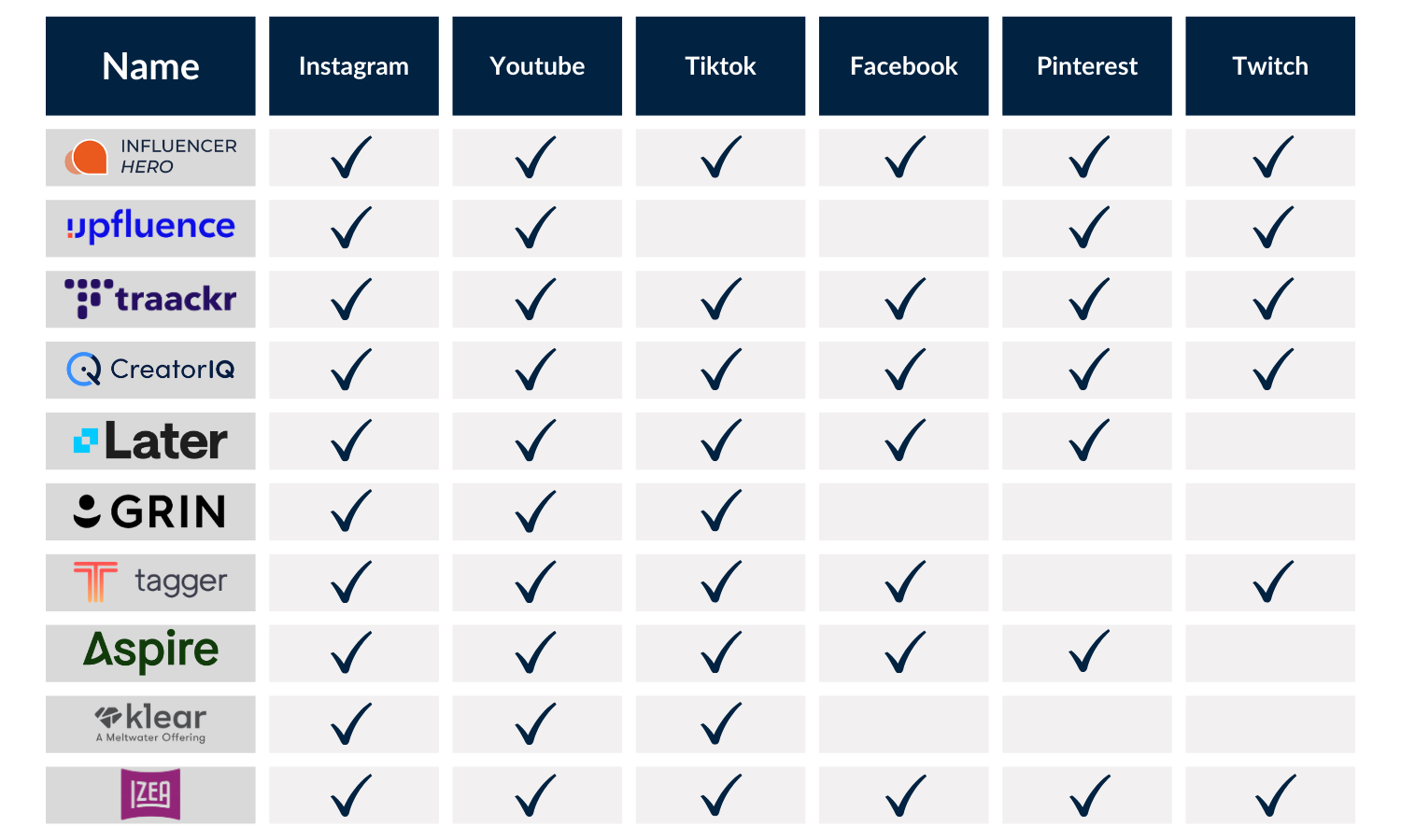 <img src="Izea-alternatives.png" alt="Izea software social media coverage comparison with top 9 alternatives">