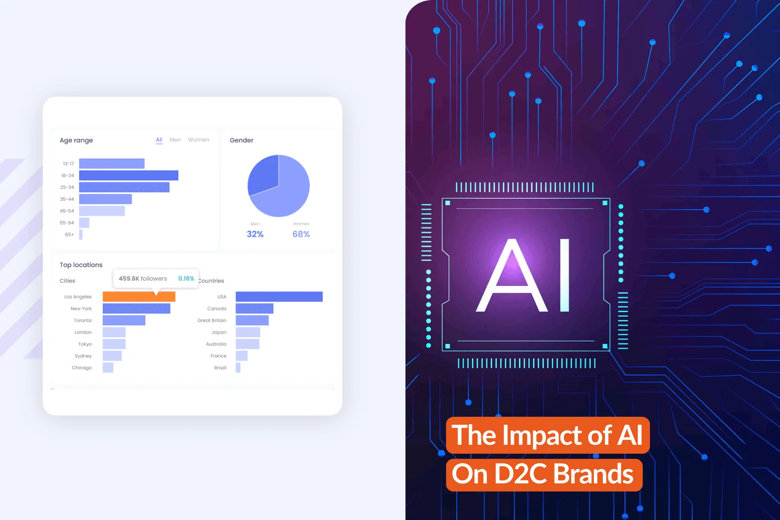 Impact of AI on D2C Brands