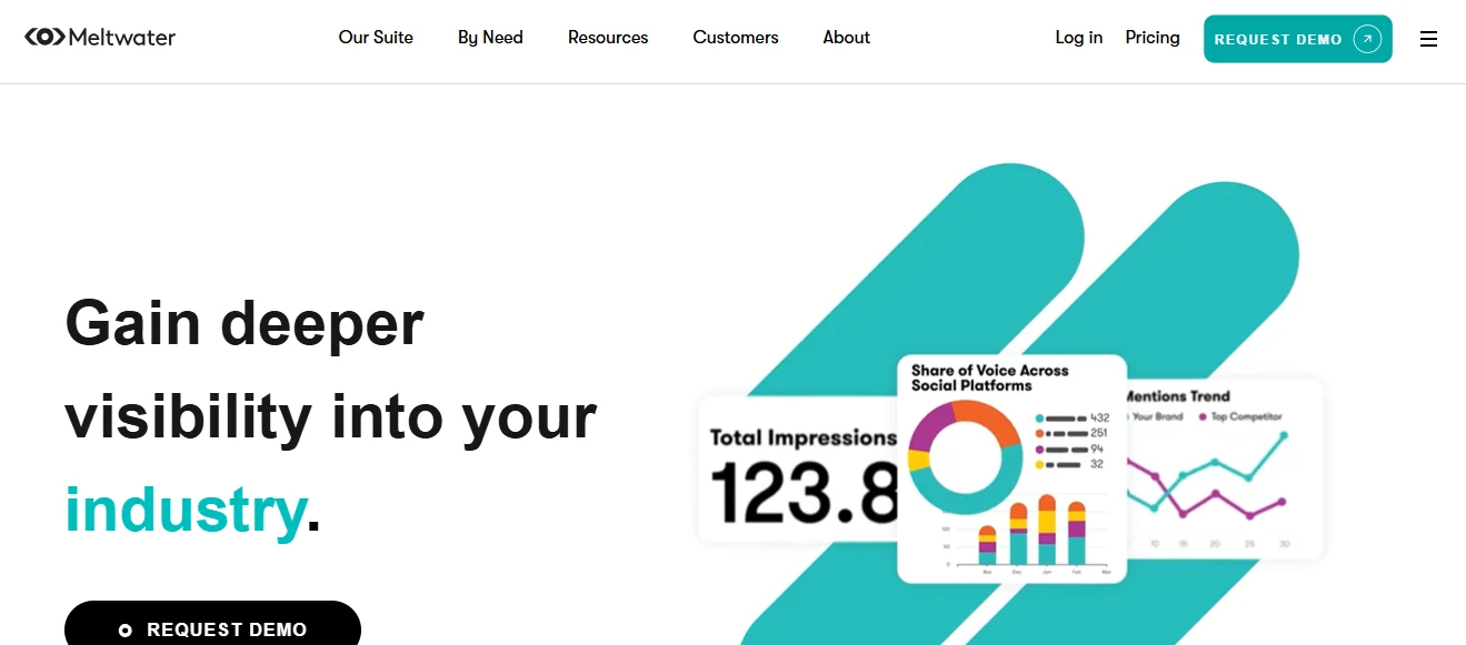 Meltwater Influencer-CRM