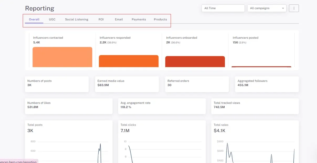 Dashboard Report e Analytics di Influencer Hero