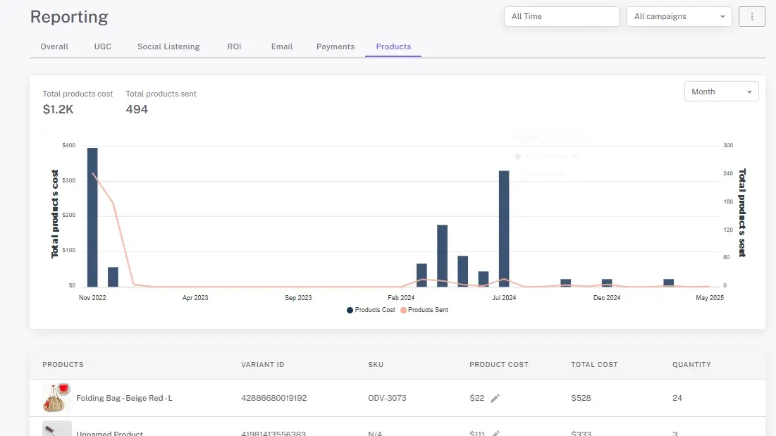 Influencer Hero ROI and Sales Reporting