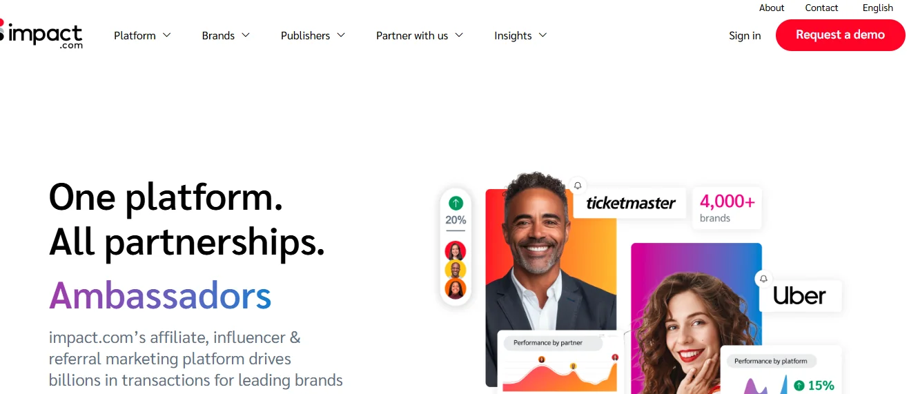 Impact.com Özeti Shopify için En İyi İnfluencer Pazarlaması Yazılımı