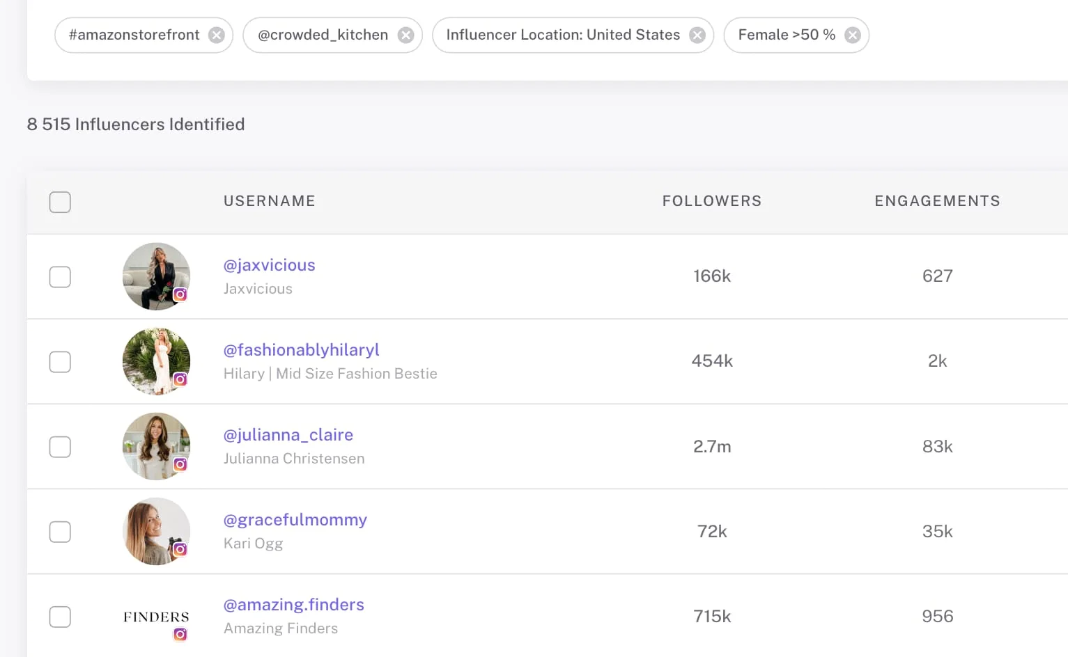 Amazon influencers discovery