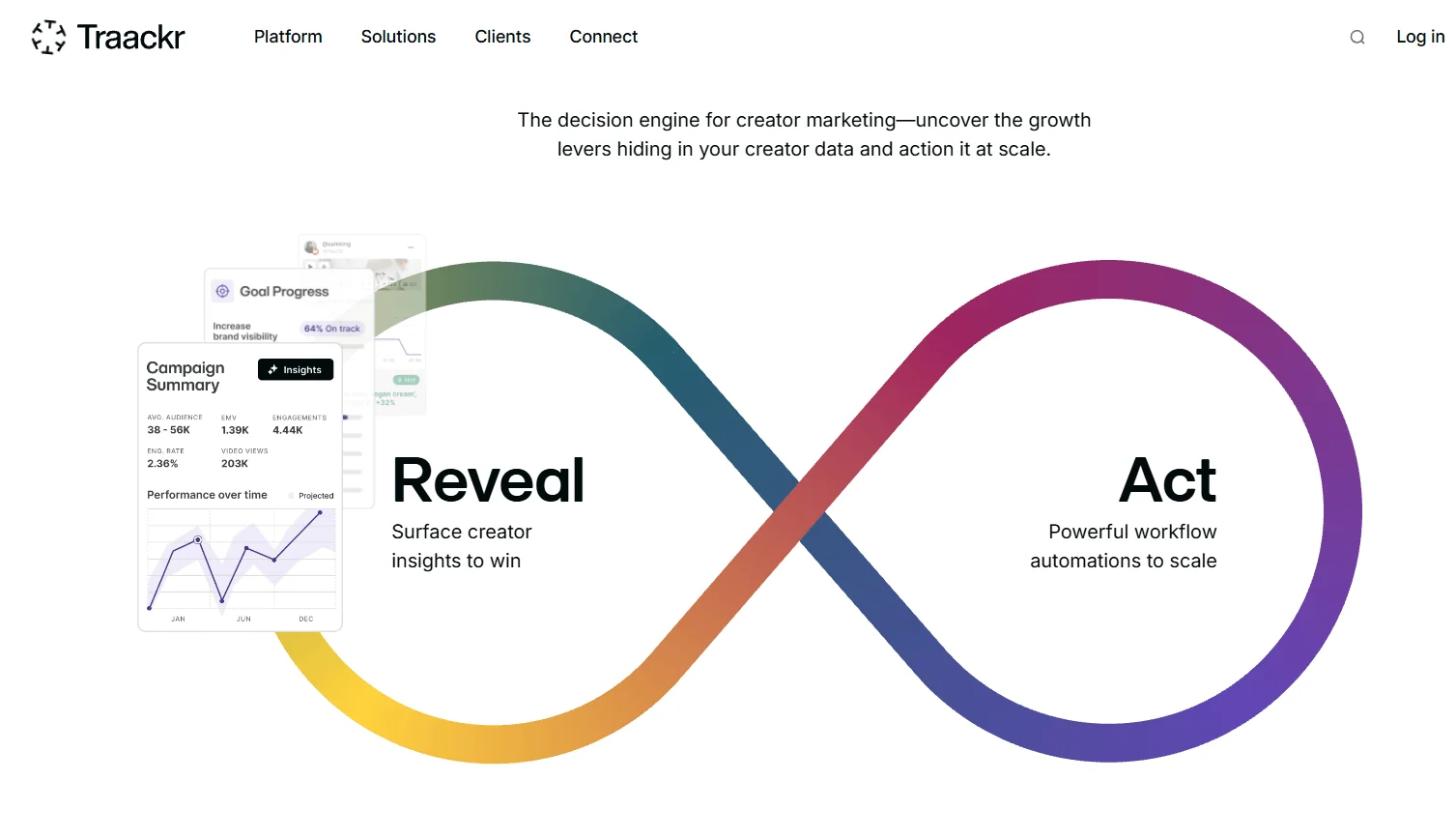 Traackr Influencer Vetting Tool