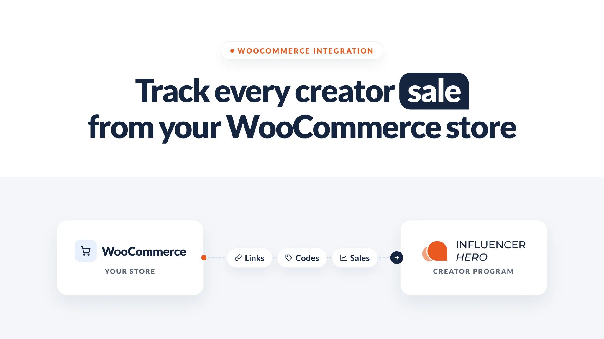 WooCommerce-Integration mit Influencer Hero: Skalieren Sie Ihr Influencer- und Affiliate-Marketing