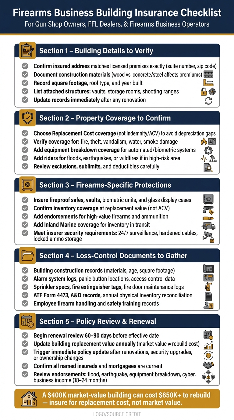 Firearms Business Insurance Checklist: Key Coverage Areas
