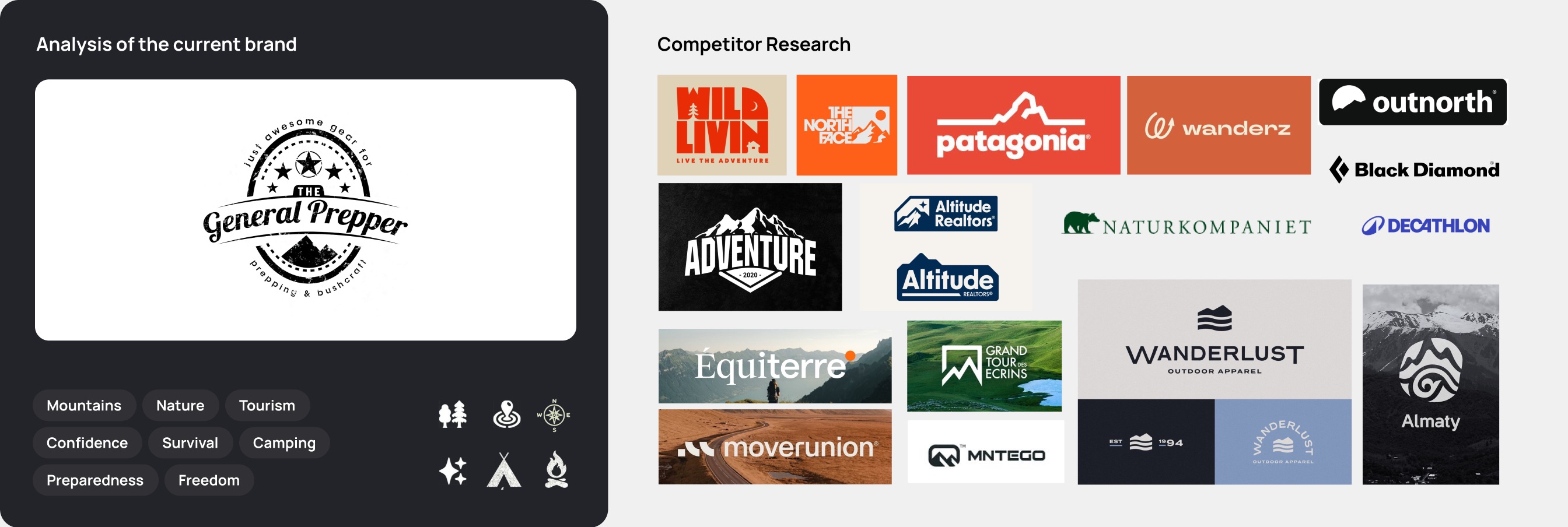 Current brand analysis and competitor research