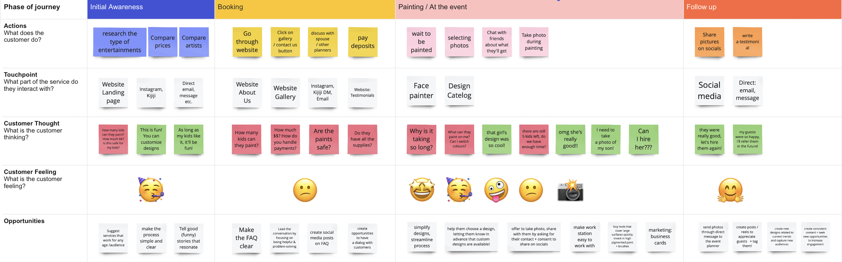 The detailed RRSP flow marked with improvements by the team