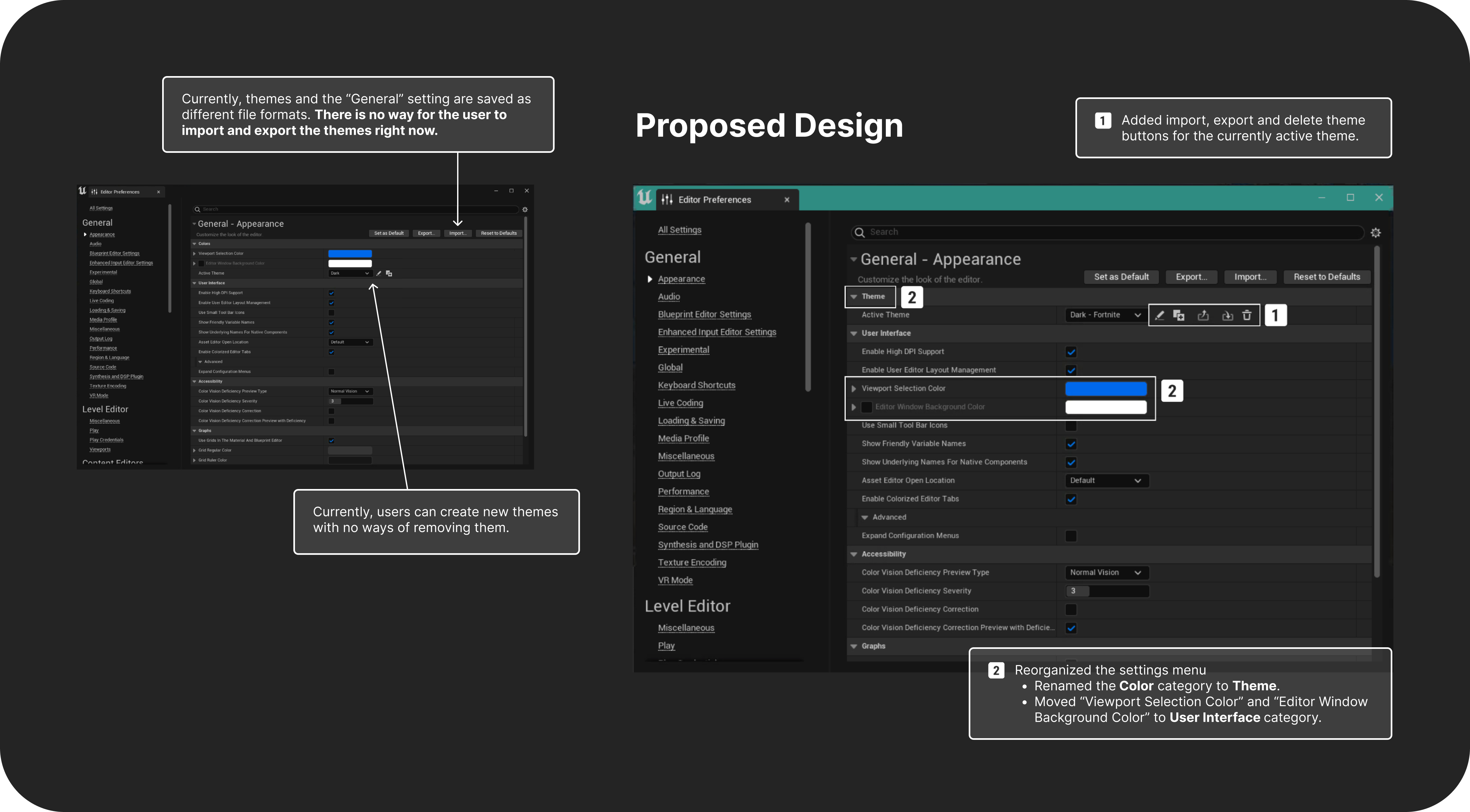 The detailed RRSP flow marked with improvements by the team
